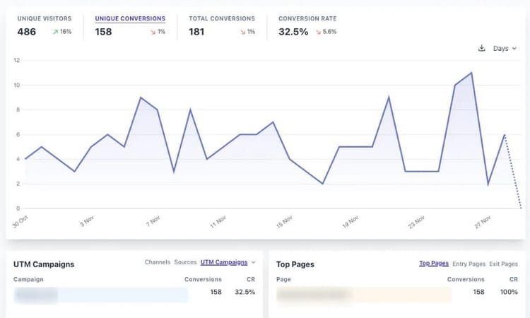 Weg von Google Analytics: Plausible Analytics selbst hosten